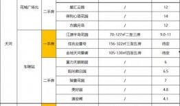 3.4卡池最新爆料4星,四星角色亮点抢先看
