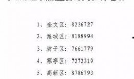 淮坊爆料最新消息今天,揭秘今日热点事件内幕！”