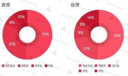 台湾娱乐爆料风格分析