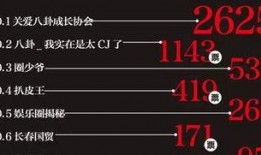 娱乐爆料的营销号,明星幕后故事大曝光！
