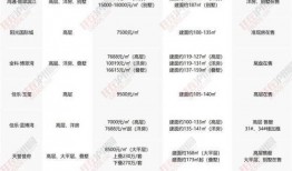 爆料郑州楼盘视频最新消息