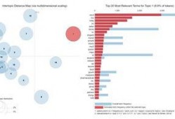 特朗普最新数据爆料新闻,揭秘不为人知的政治内幕
